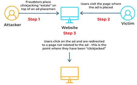 Newly discovered by security researchers is a vulnerability known as DoubleClickjacking