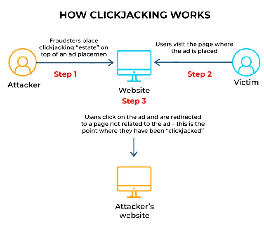 Newly discovered by security researchers is a vulnerability known as DoubleClickjacking